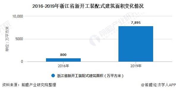 2020浙江建筑企业排名_浙江2020年省重点建设项目及预安排项目名单发布,涉