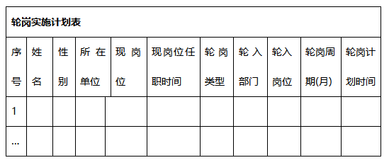 沟通谈话,按干部管理权限上级与下级沟通,hr负责风险类岗位员工谈话