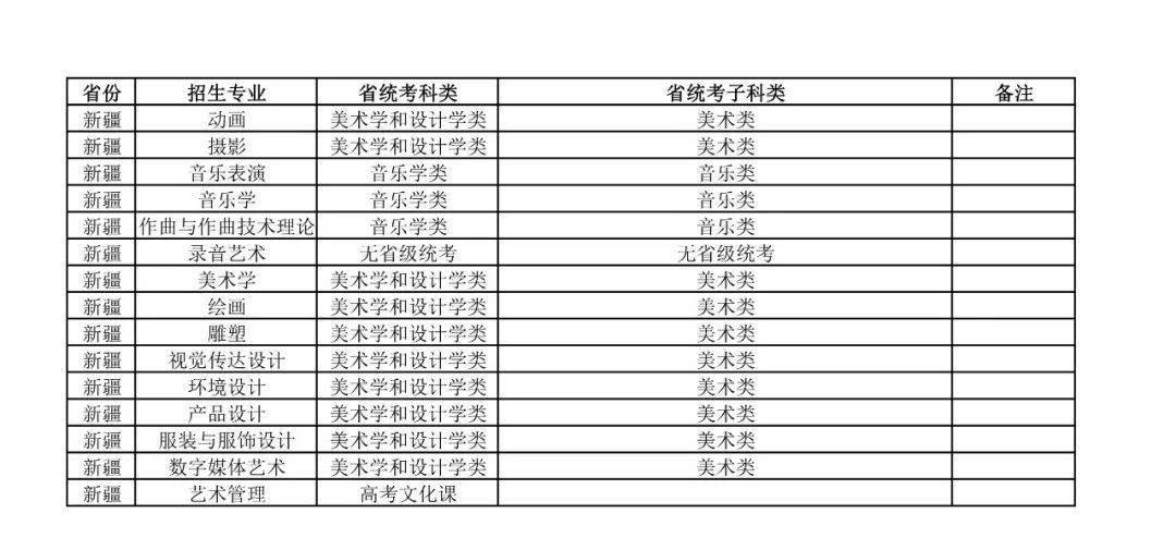 新疆藝術學院藝術類專業招生考試公告