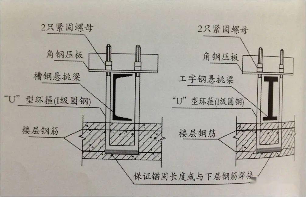 附:施工现场搭设脚手架常见问题图片及分析_mm