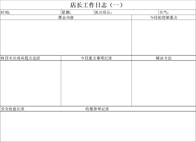 永辉超市店长日常工作流程!拿去参考借鉴