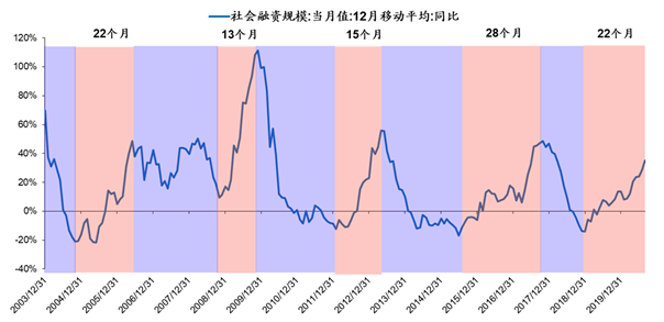 風勁帆滿 蓄勢遠行——2021a股市場策略展望