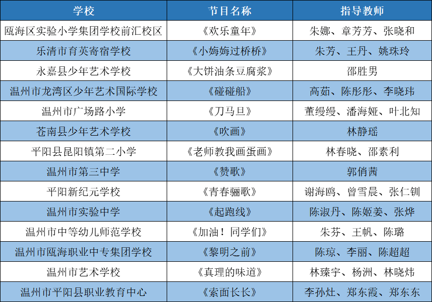 全省领跑省中小学生艺术节温州娃夺得59个一等奖