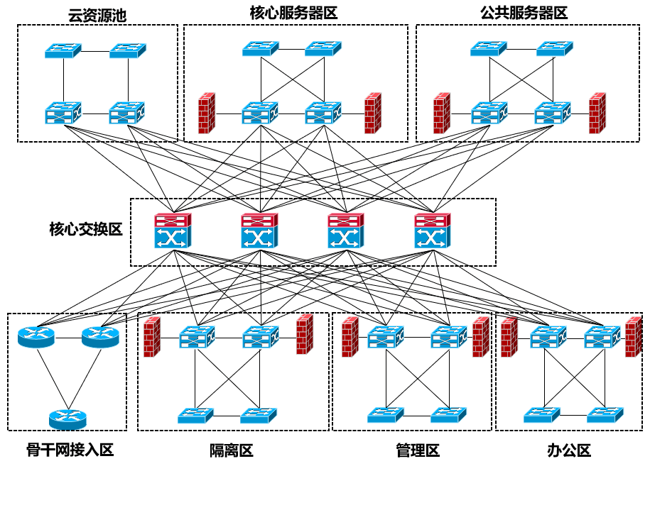 网络架构数据中心的神经脉络