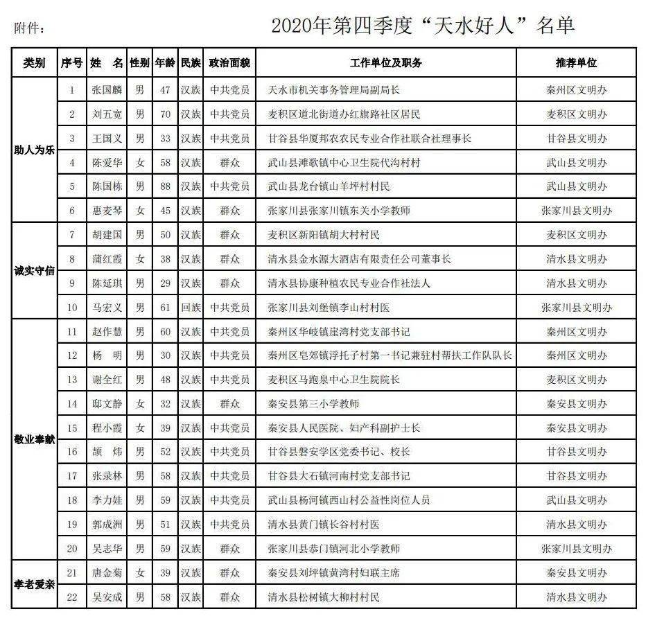 天水袁若辛图片