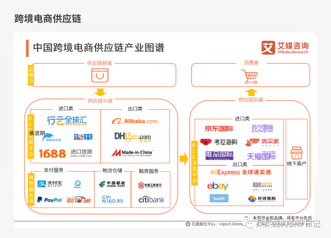 以跨境電商為例,如何一週內快速瞭解一個行業-搜狐大視野-搜狐新聞