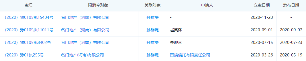 名门地产董事长孙群堤被限制高消费2020年七收限消令成老赖