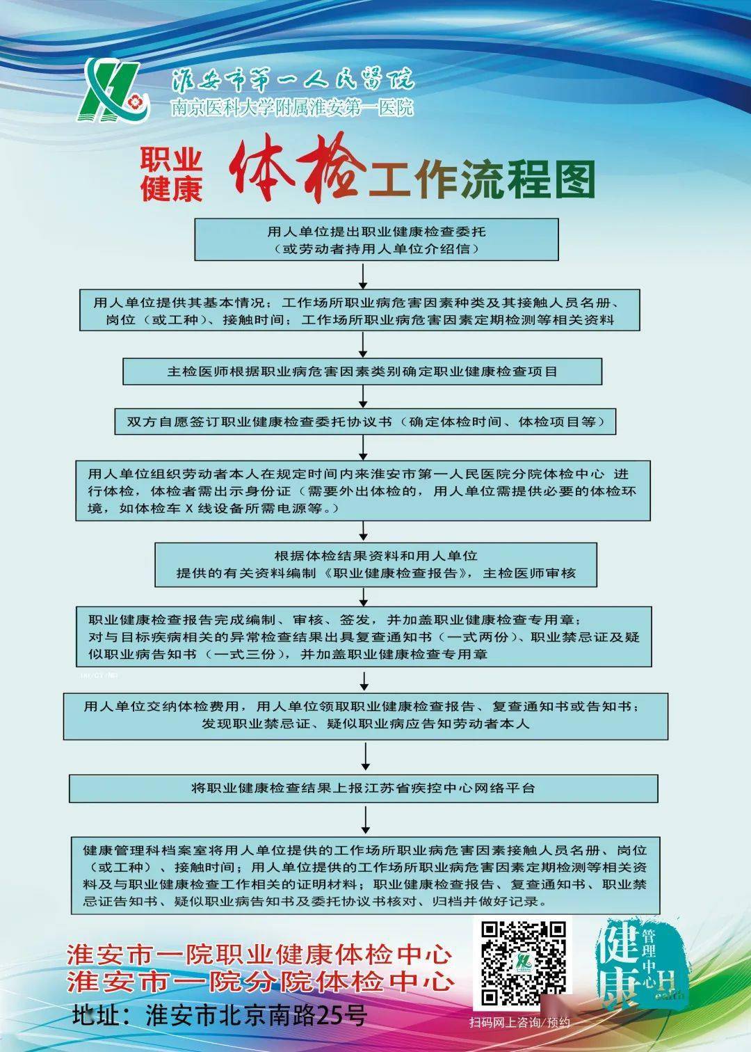 从业人员健康证办理须知