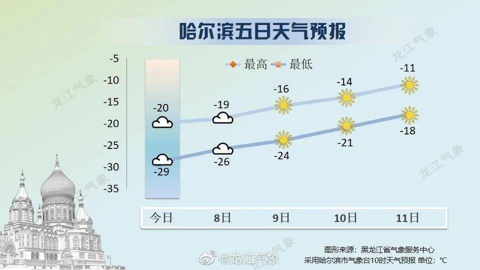 哈尔滨气温今晚最低!今年冬天为什么这么冷?