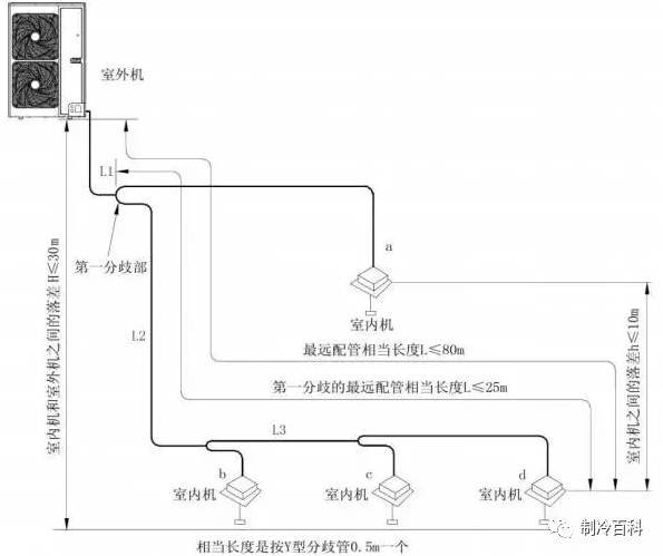 空调分歧管的选择安装与案例分析