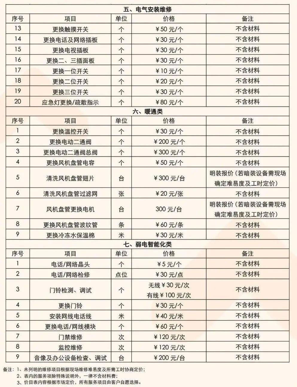 亮点67华润置地物业增值服务清单借鉴