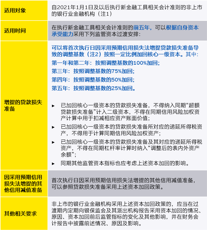会计准则相关部门发布关于进一步贯彻落实新金融工具相关
