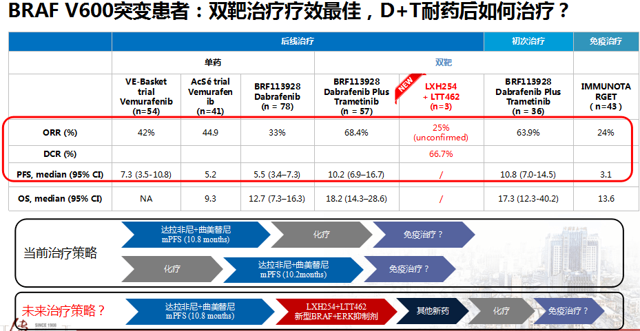 曲美替尼达拉菲尼图片