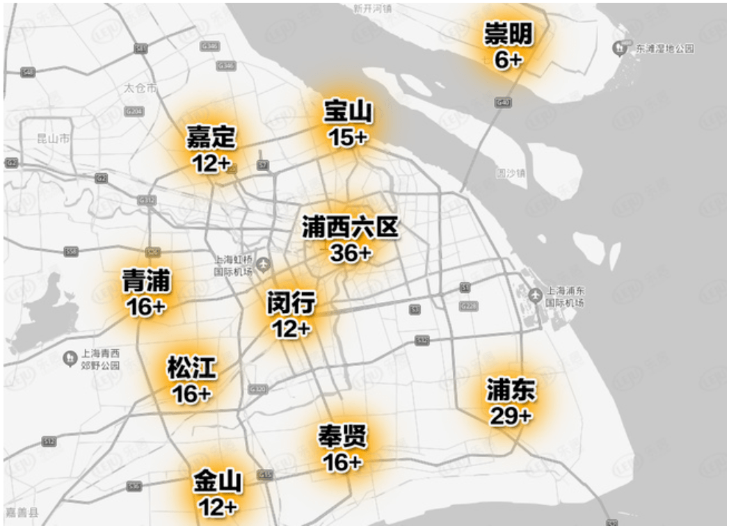 從區域上來看,浦東以29個將入市項目的供應量遙遙領先,而奉賢,青浦