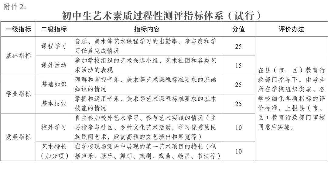 广东美术生重本学校_美术生考研好考的学校_学校美术生培训计划