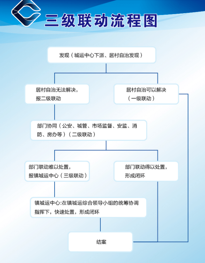 群租,違建,亂停車……秋亭小區治理難題聯勤聯動來解決_工作