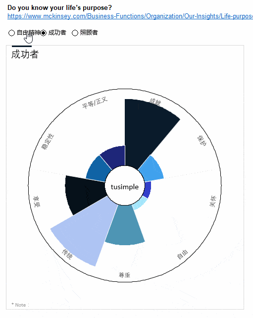 tusimplebi 一键出图:3分钟制作一个动态交互的玫瑰图_图表