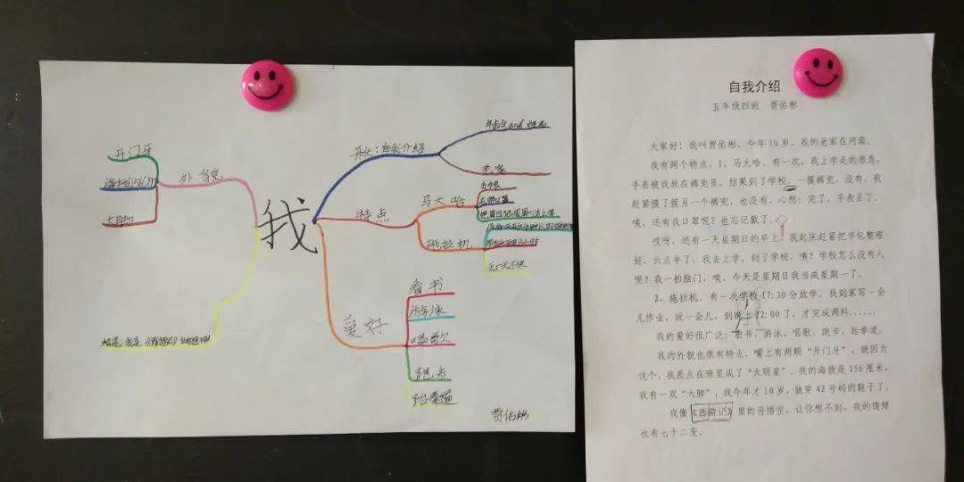 画一幅学校的思维导图图片