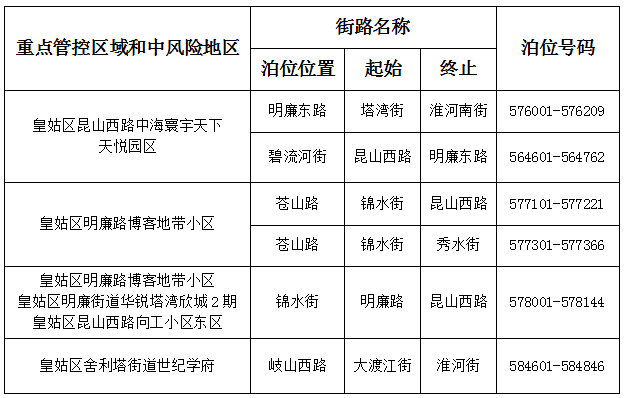 关注| 沈阳暂停部分区域路内停车收费;疫情期间,驾驶证换证怎么办?