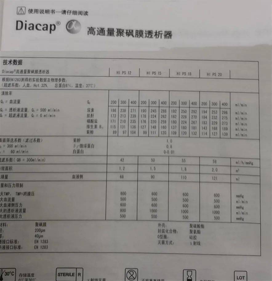 【新"析"望】引进全球领先的德国贝朗血透设备!