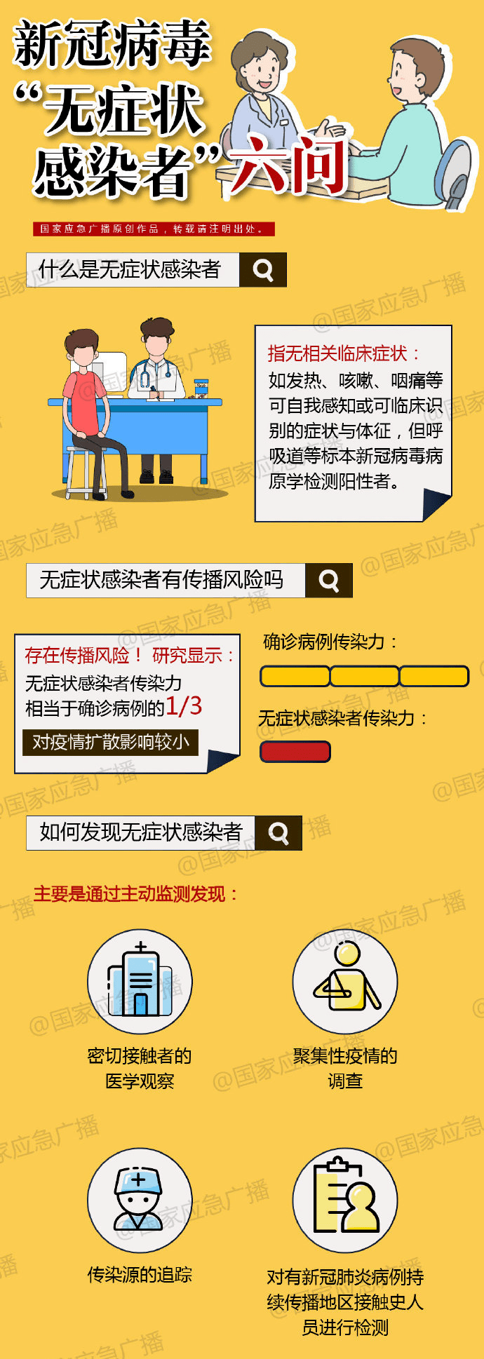 新冠病毒无症状感染者六问