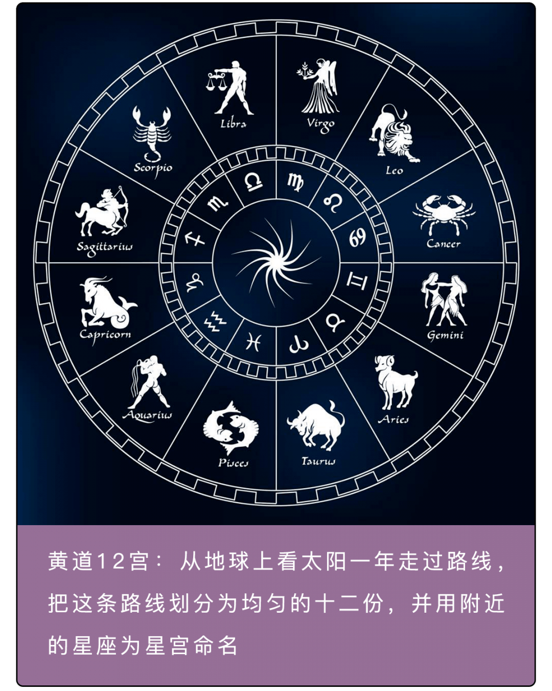 科学来讲,究竟哪个星座的男生比较渣?_星宫