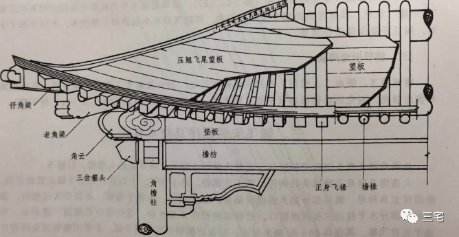 百科三岔头一般用作无斗拱小式建筑