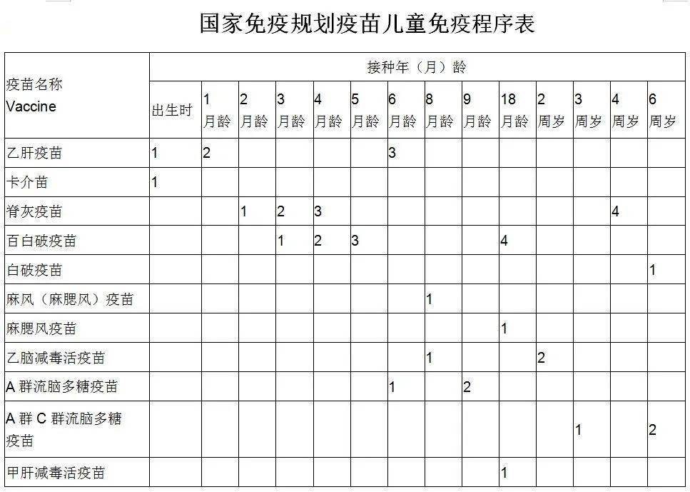 国家免疫规划疫苗接种 疫苗种类妈妈再也不用担心我打疫苗了应了那句