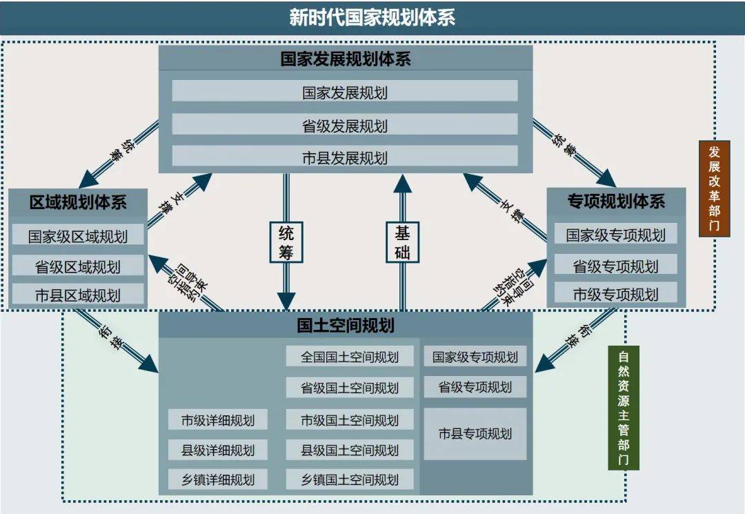 总体城市设计在国土空间规划中的地位与作用67_体系