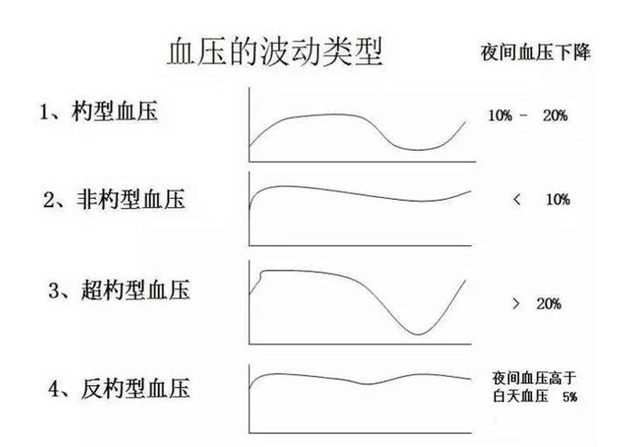 降压药到底是晚上服还是早上服?_血压