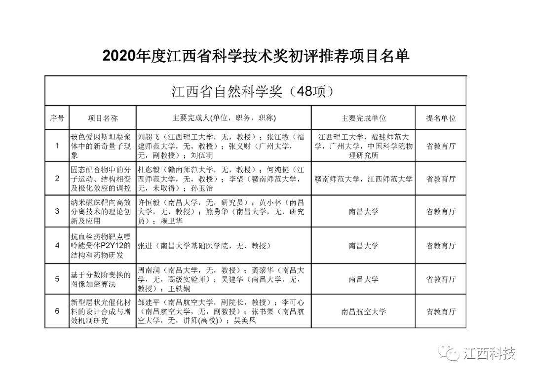 南昌理工学院官网首页_南昌理工学院百度百科_南昌理工学院怎么样