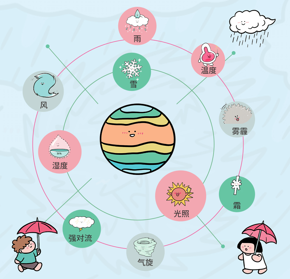 超萌科学漫画书这就是天气来了孩子的自然科学启蒙书