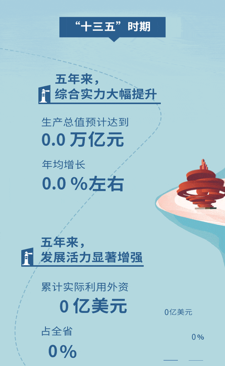 全是重点一组动图带你速览2021青岛市政府工作报告