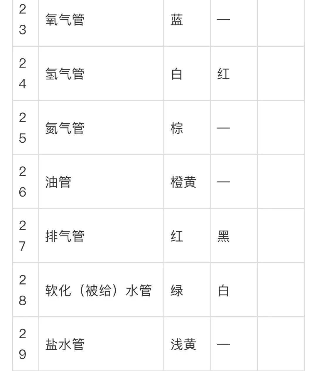 這些工業管道的標識及顏色規範一定要牢記