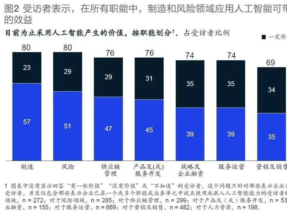 麦肯锡 报告_麦肯锡报告 ppt 颜色_麦肯锡人工智能报告