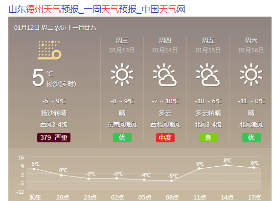 德州天气预报15天图片