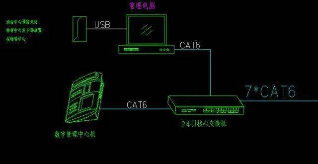 通过接听门口机及室内分机相关视频或音频信号;核心交换机,对各楼栋的