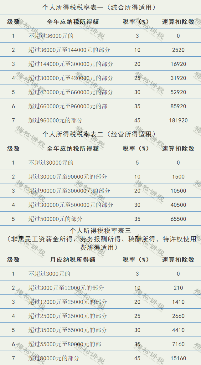 航天信息和百旺软件上显示,自2021年1月1日起,湖北省小规模纳税人