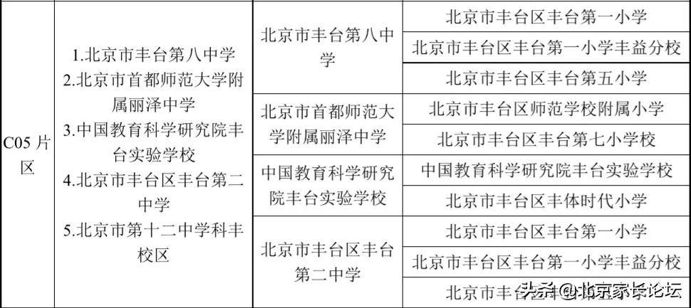 学区比较普通的中学中国教育科学研究院丰台实验学校在全区也是中上