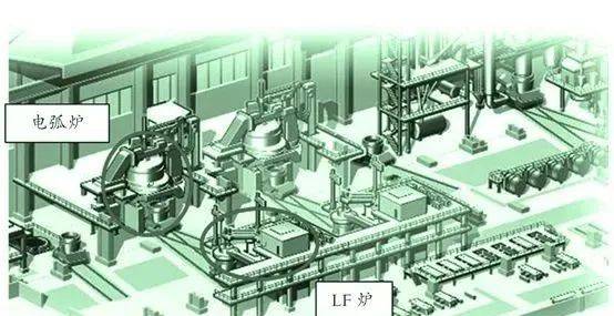 冶炼车间精炼设备配置为双工位lf炉 rh炉,如图所示.