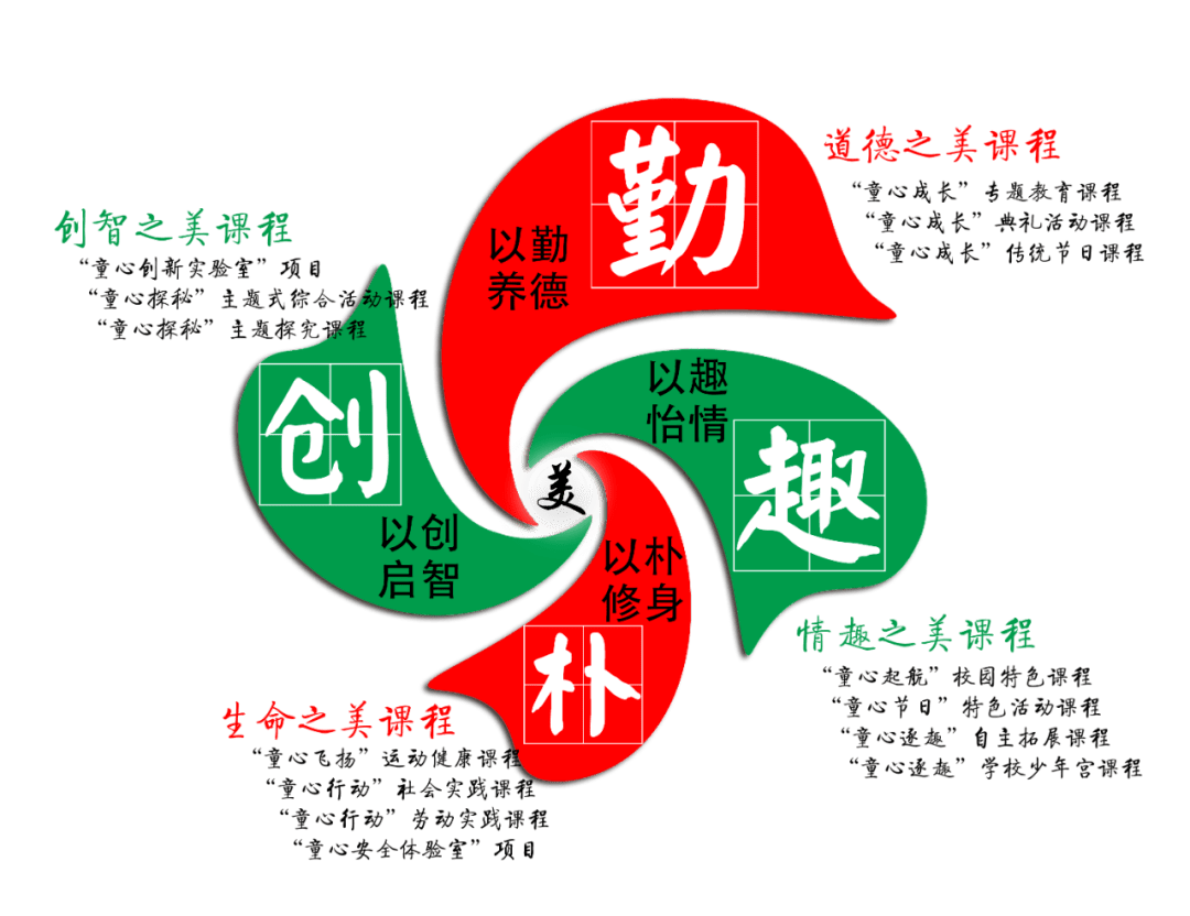 论坛分享丨五育融合视野下的课程教学变革