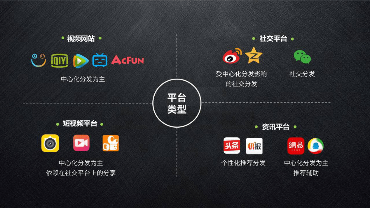 聚看点的魅力：短视频时代的创新实践