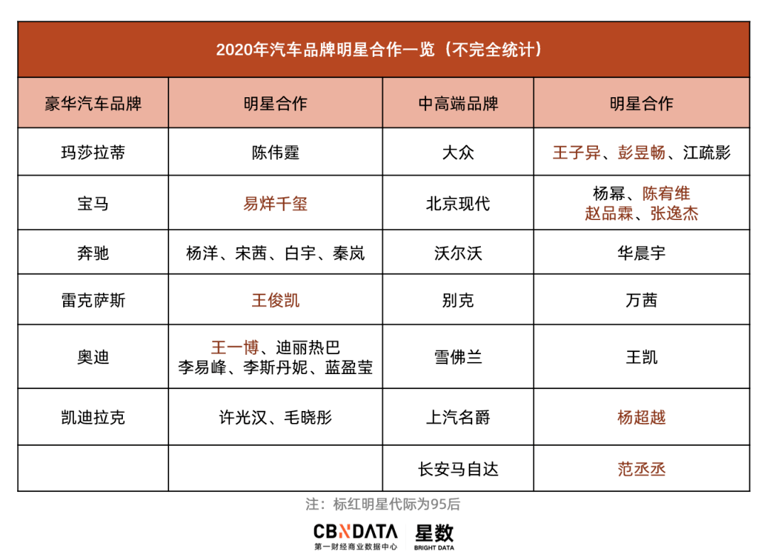 品牌明星营销年度盘点六大营销新趋势谁最出圈