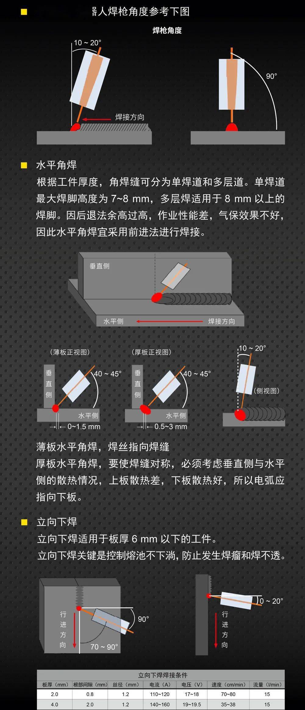 二保焊焊枪的倾斜角度图片