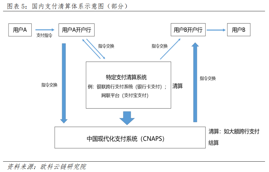 央行數字貨幣如何衝擊國際支付清算體系