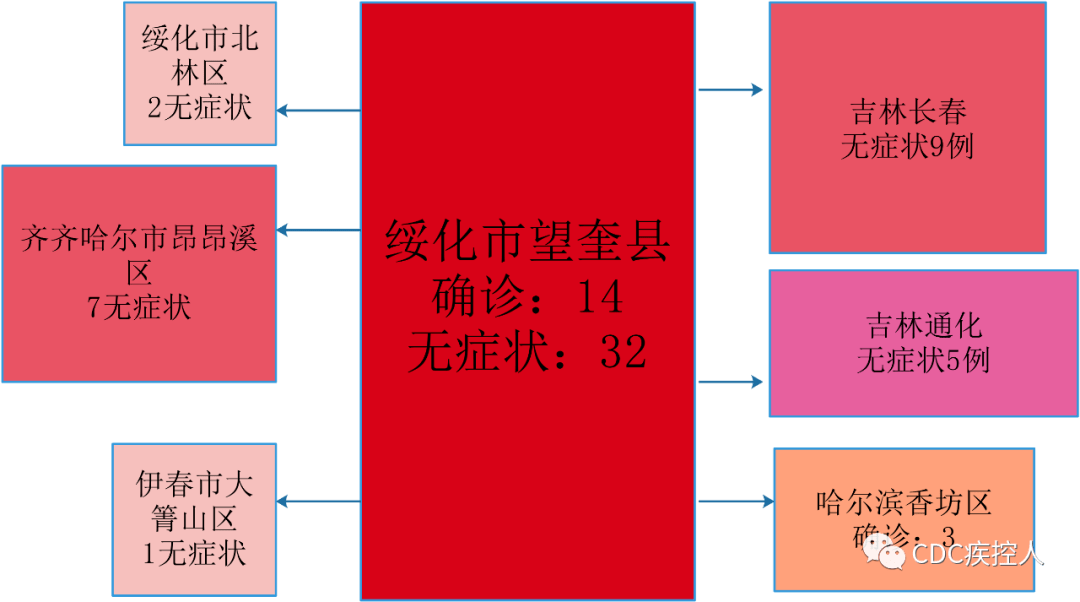 【聚焦】新增107例,全国疫情中高风险地区及疫情信息(1月13日)