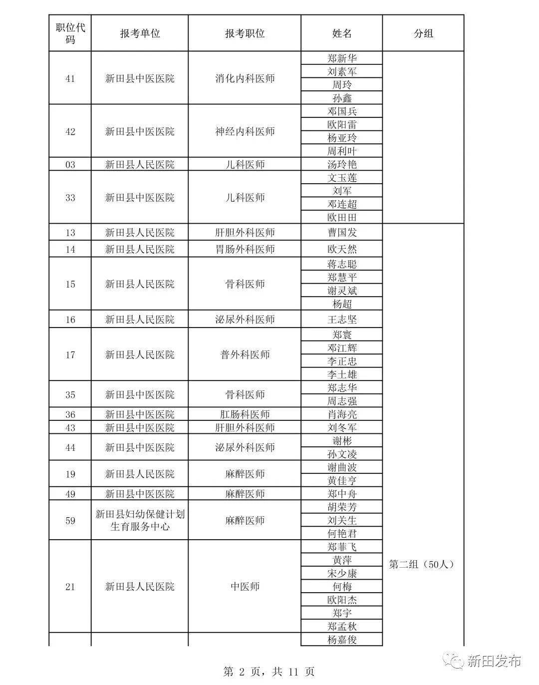 新田县各局长名单图片