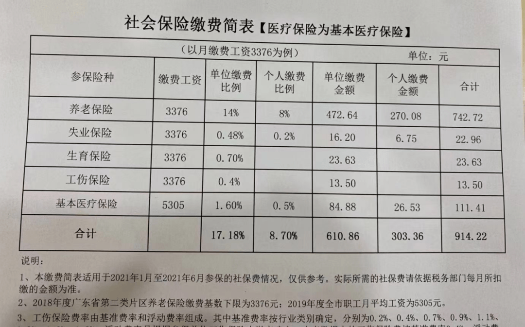 社保減免政策延長?稅務局正式通知!1月1日起,企業社保繳費都按這個來!