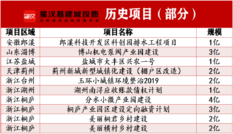 2022陕西汉中市城投债权资产的简单介绍