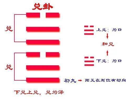 云说家风易经篇兑卦第58卦为什么我们喜欢盯着家人的缺点不放第215篇